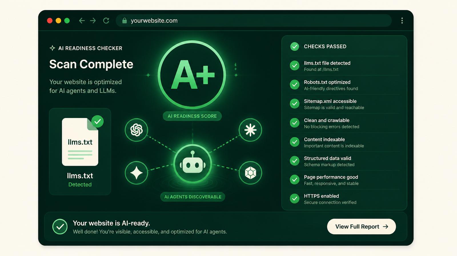 Green AI readiness checker dashboard showing a website being scanned, an A+ grade badge, an llms.txt file, AI agent nodes, and a checklist of passed checks
